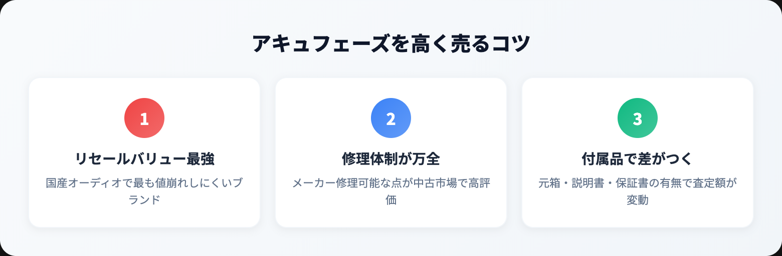 アキュフェーズ 買取