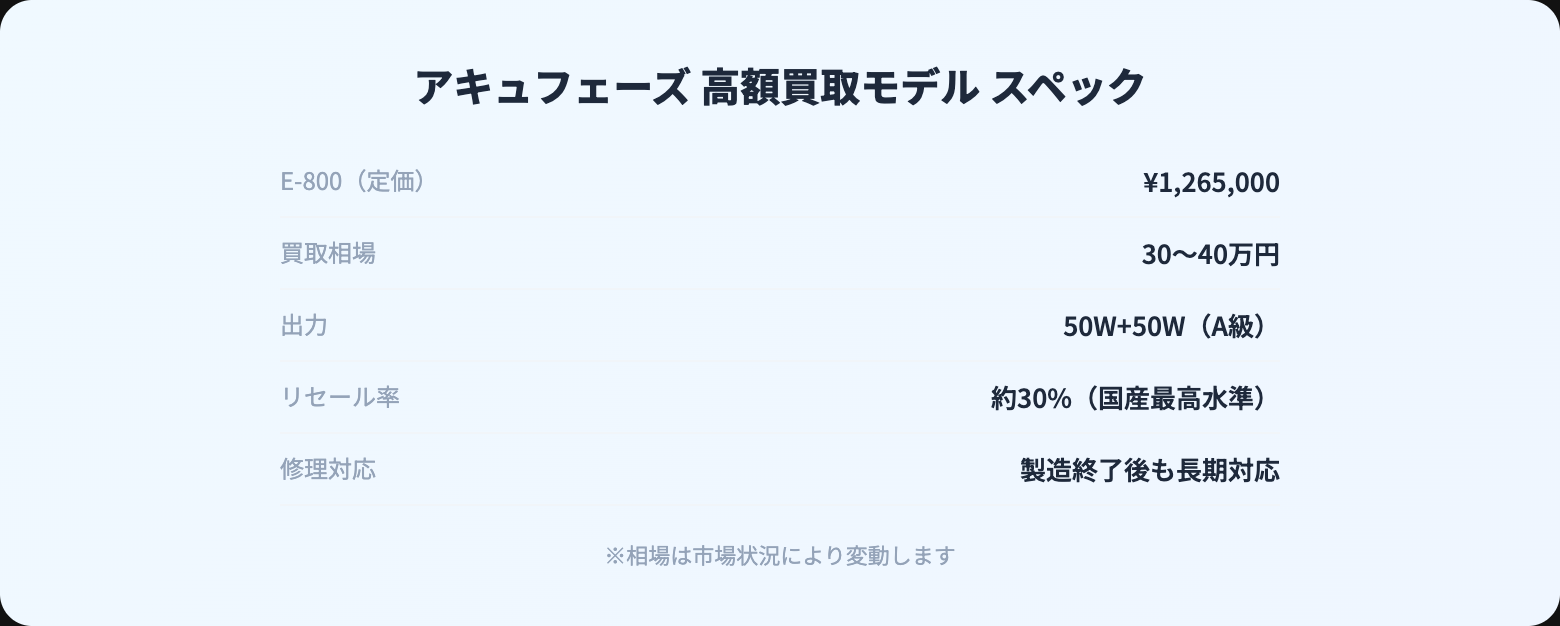 アキュフェーズ 買取