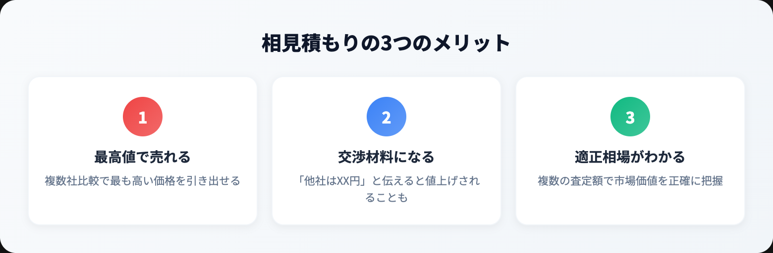 オーディオ買取 相見積もり