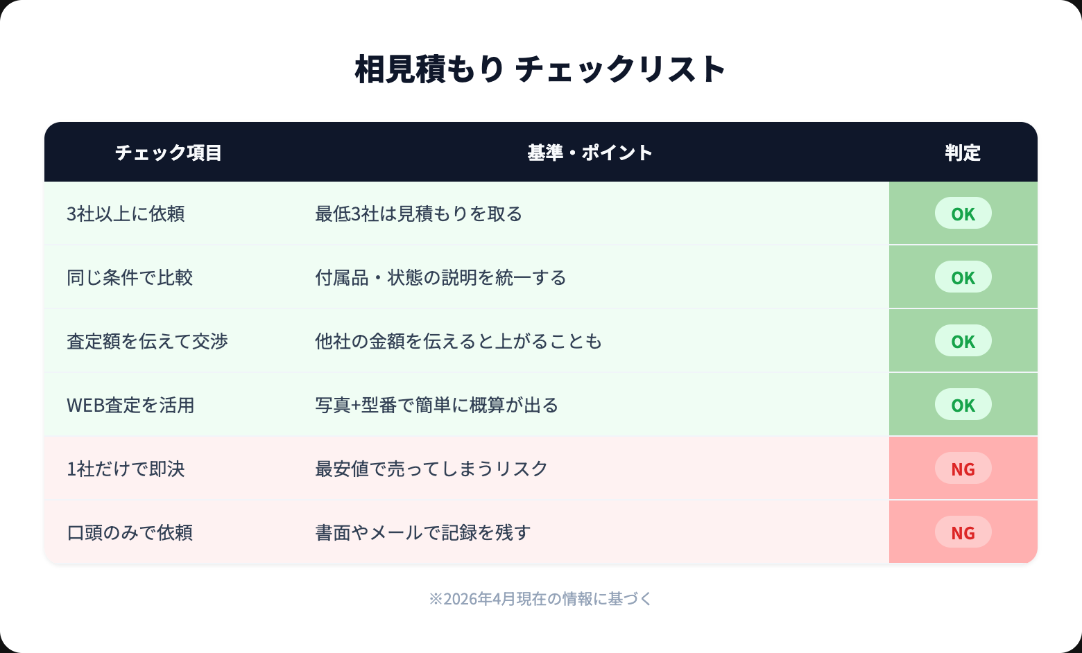 オーディオ買取 相見積もり