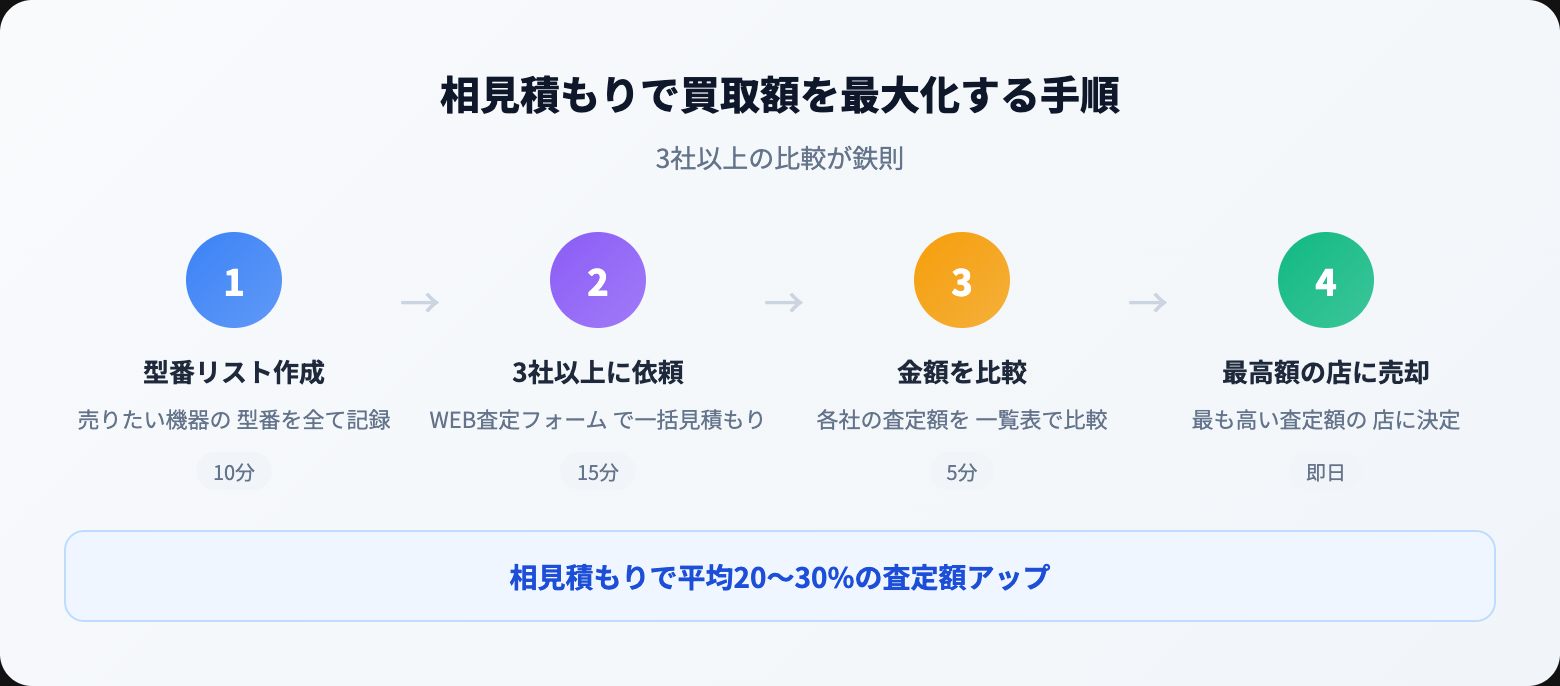 オーディオ買取 相見積もり