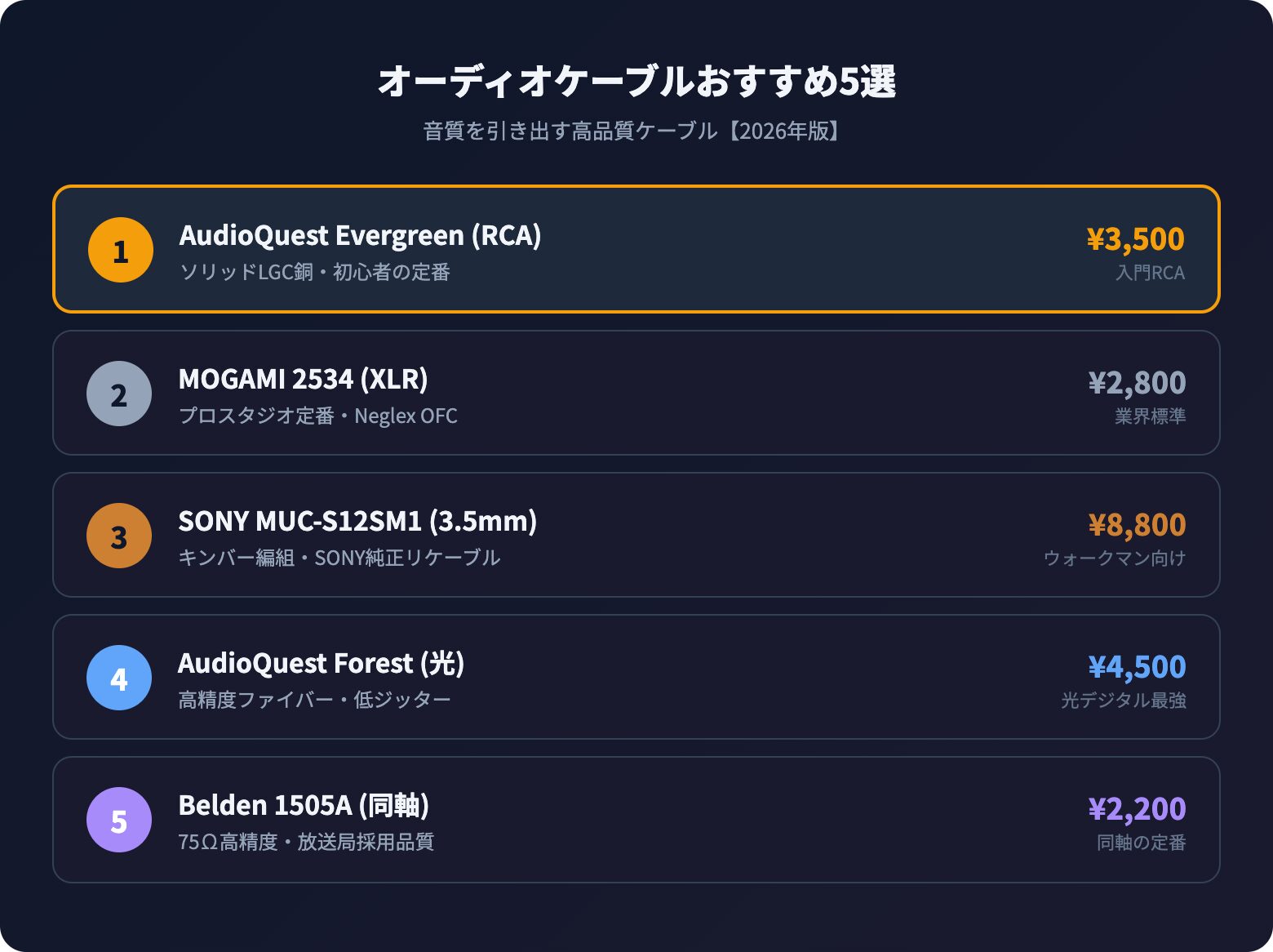 audio cable osusume