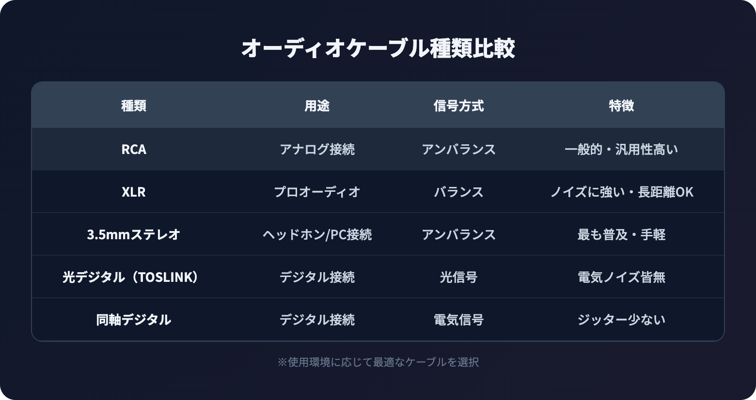 audio cable osusume