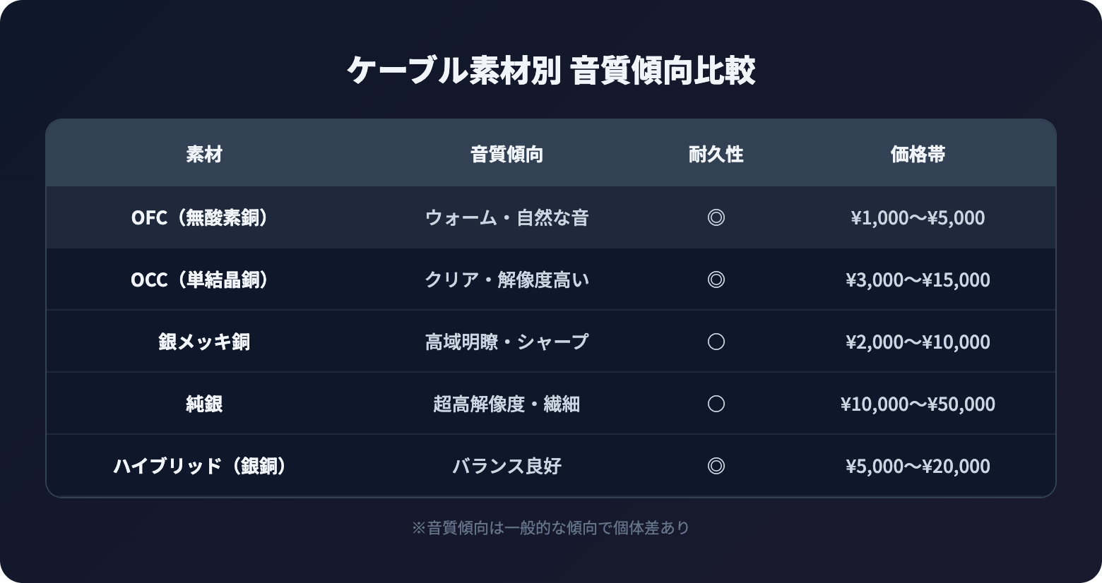 audio cable osusume