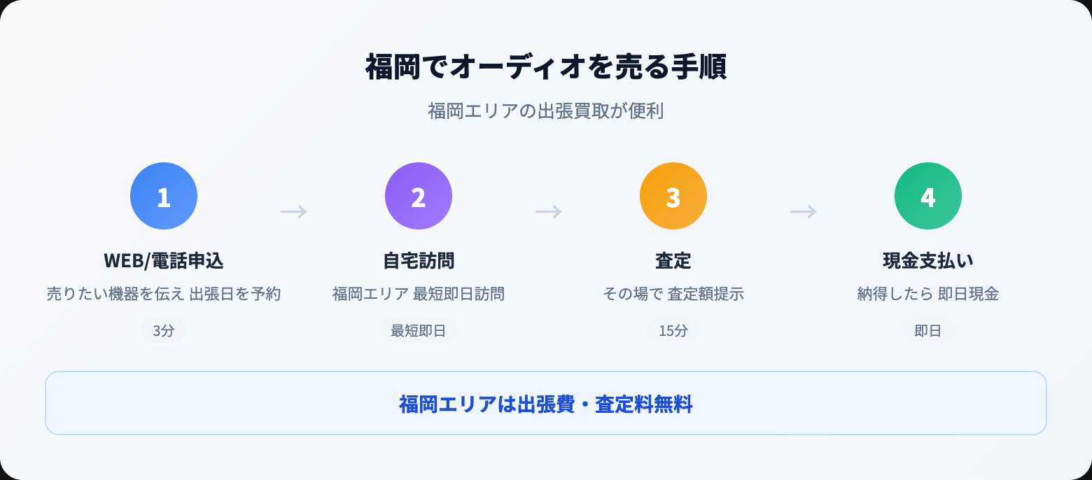 オーディオ買取 福岡