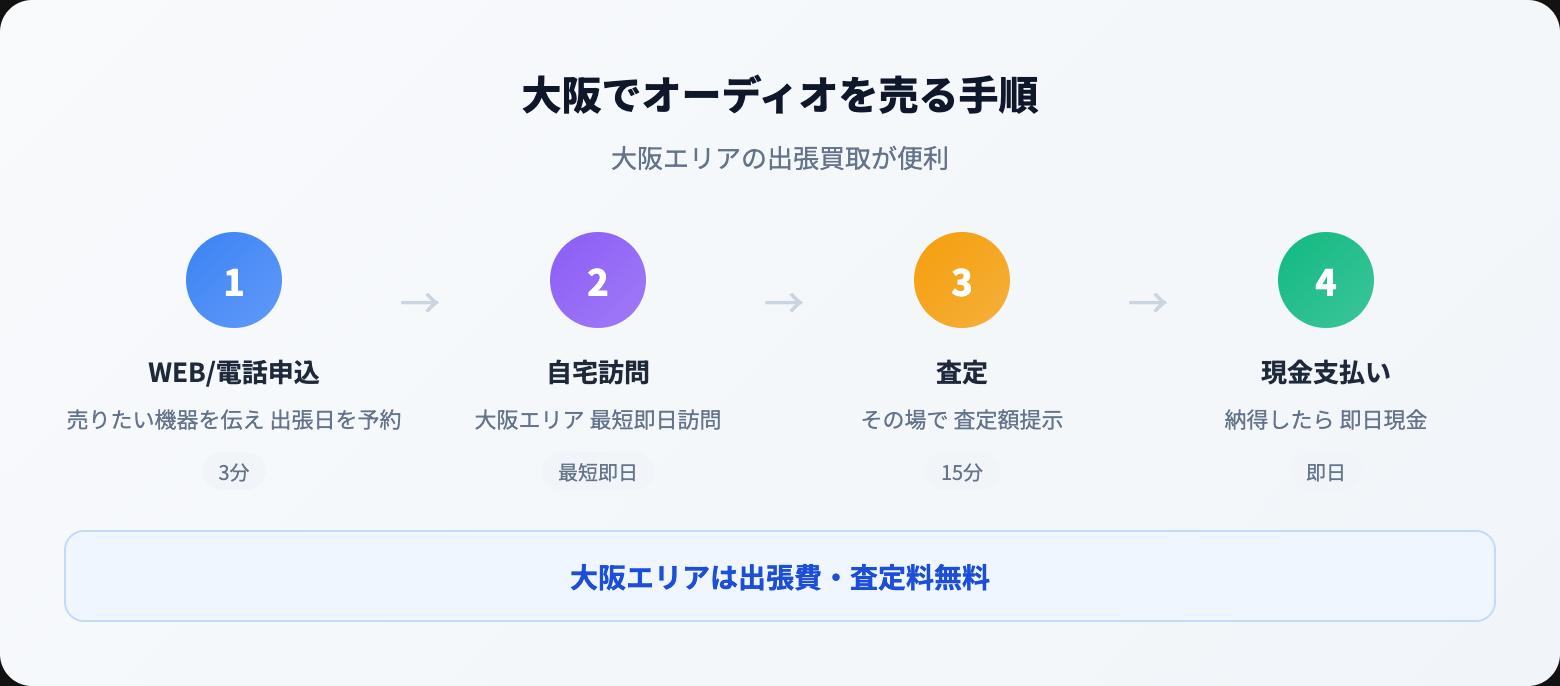 オーディオ買取 大阪