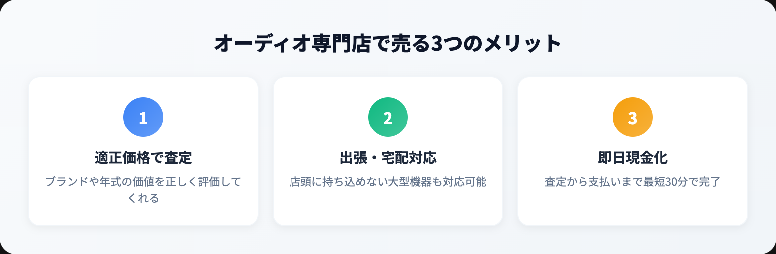 オーディオ買取 おすすめ