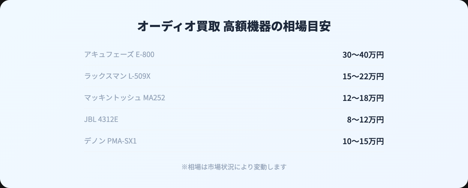 オーディオ買取 おすすめ