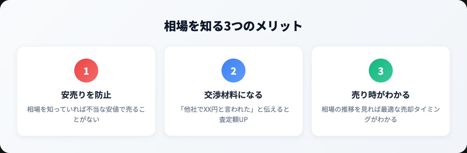 オーディオ 買取相場