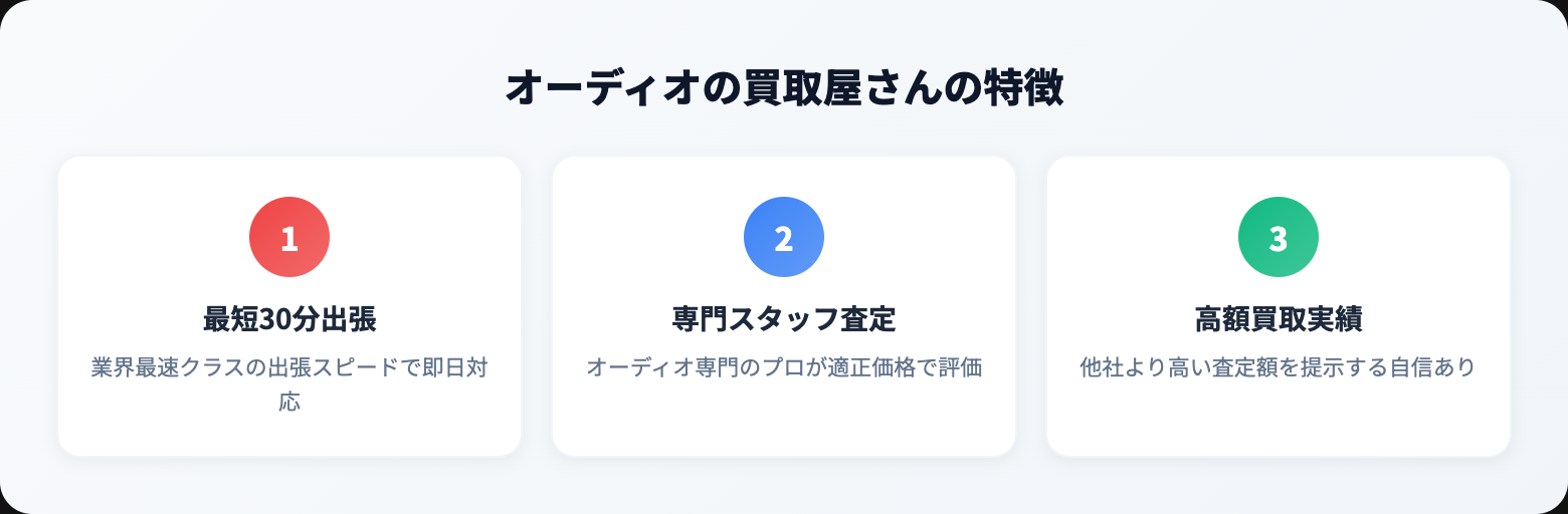 オーディオの買取屋さん 評判