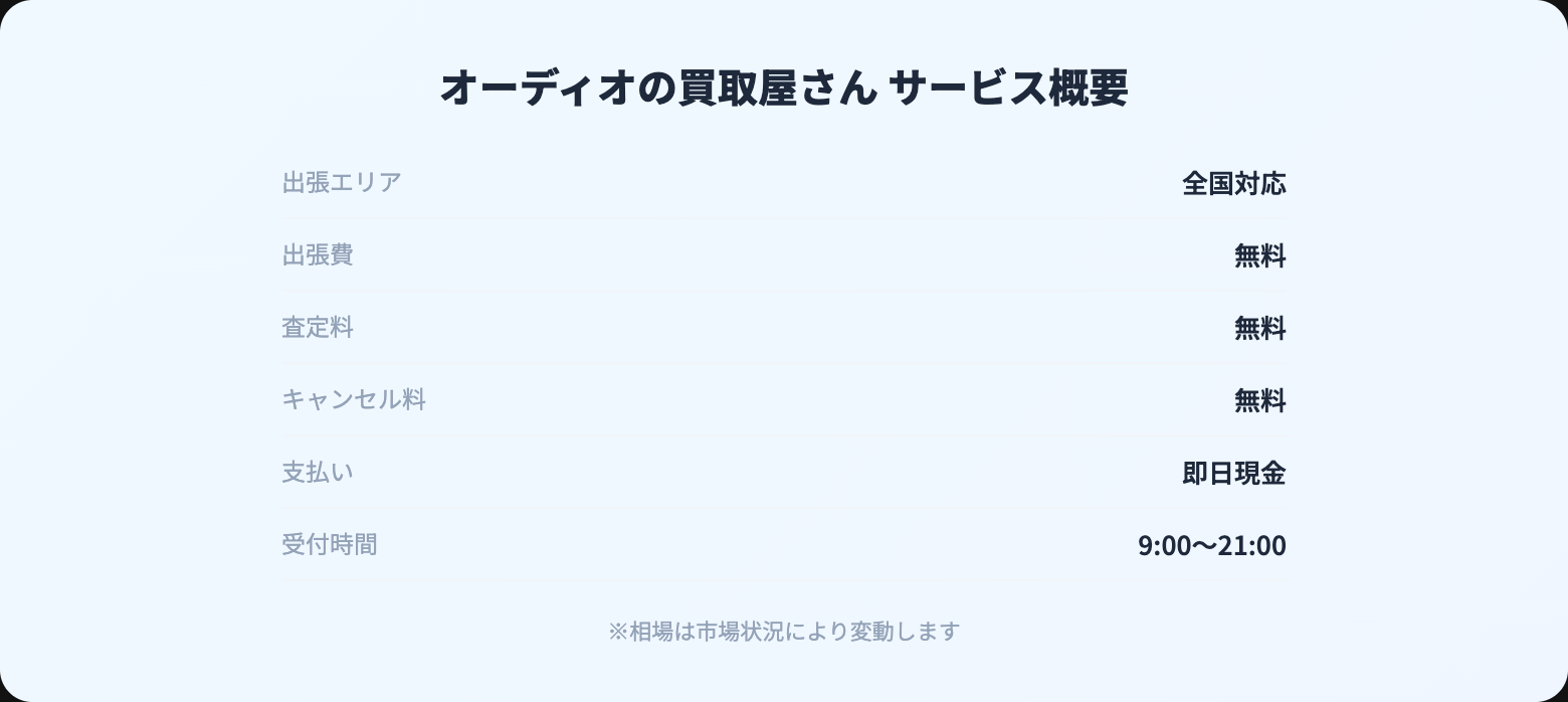 オーディオの買取屋さん 評判