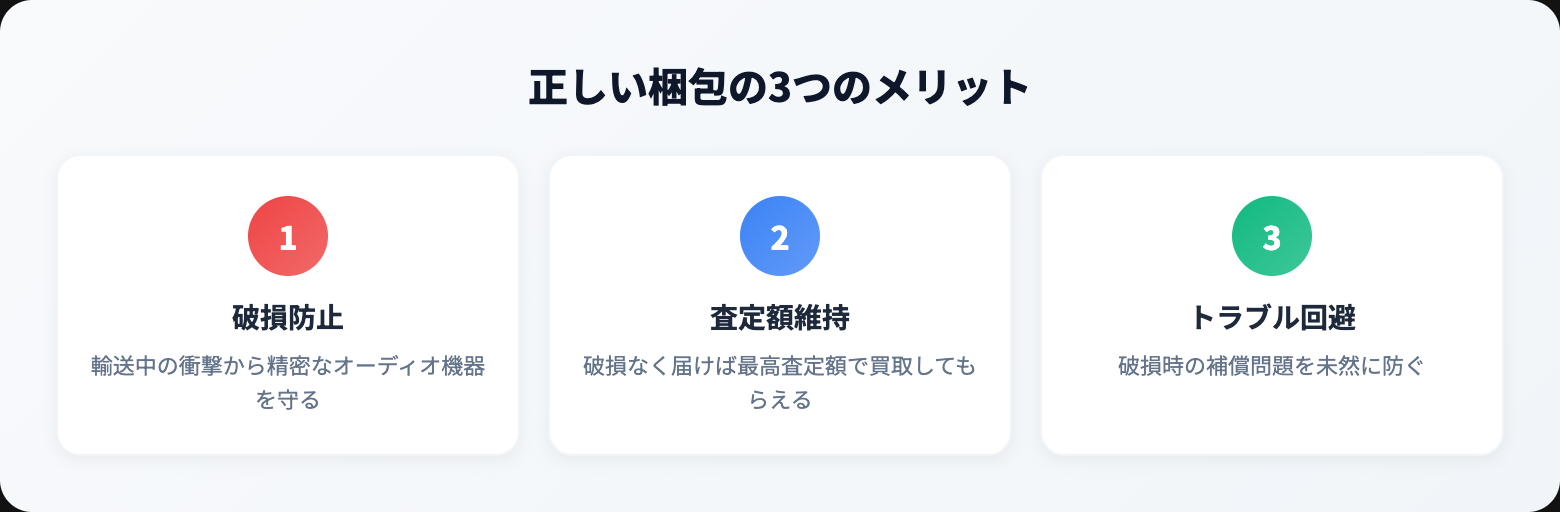 オーディオ 梱包方法