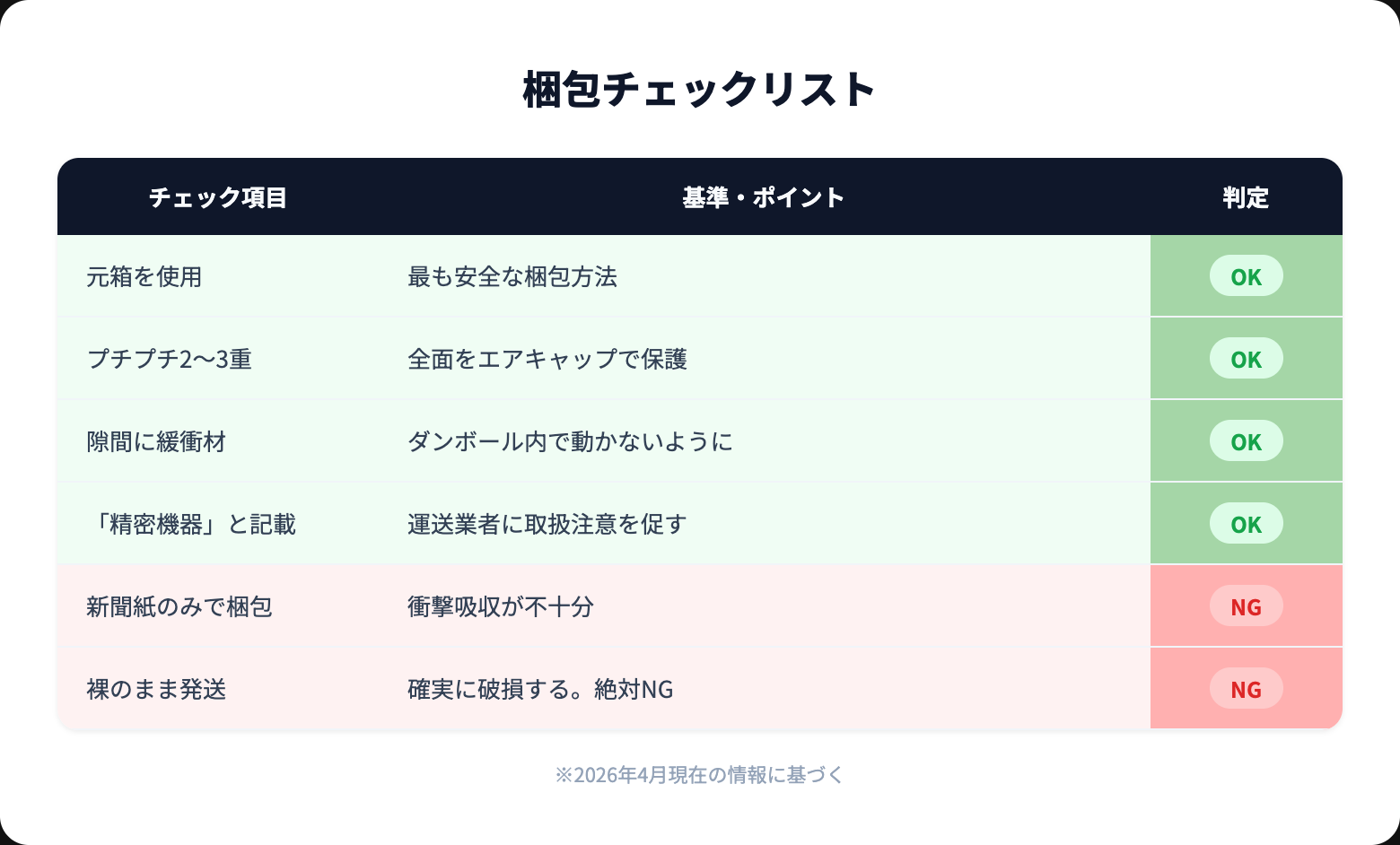 オーディオ 梱包方法