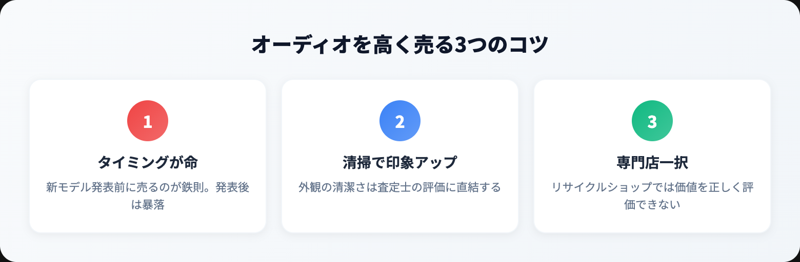 オーディオ 高く売る