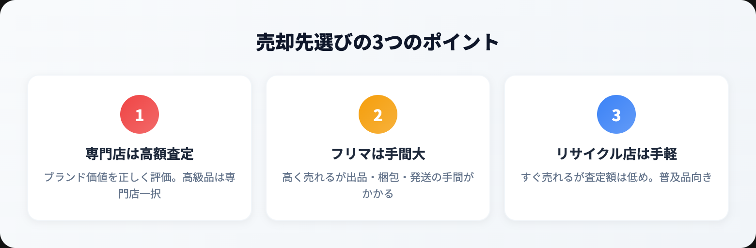 オーディオ 売る どこがいい