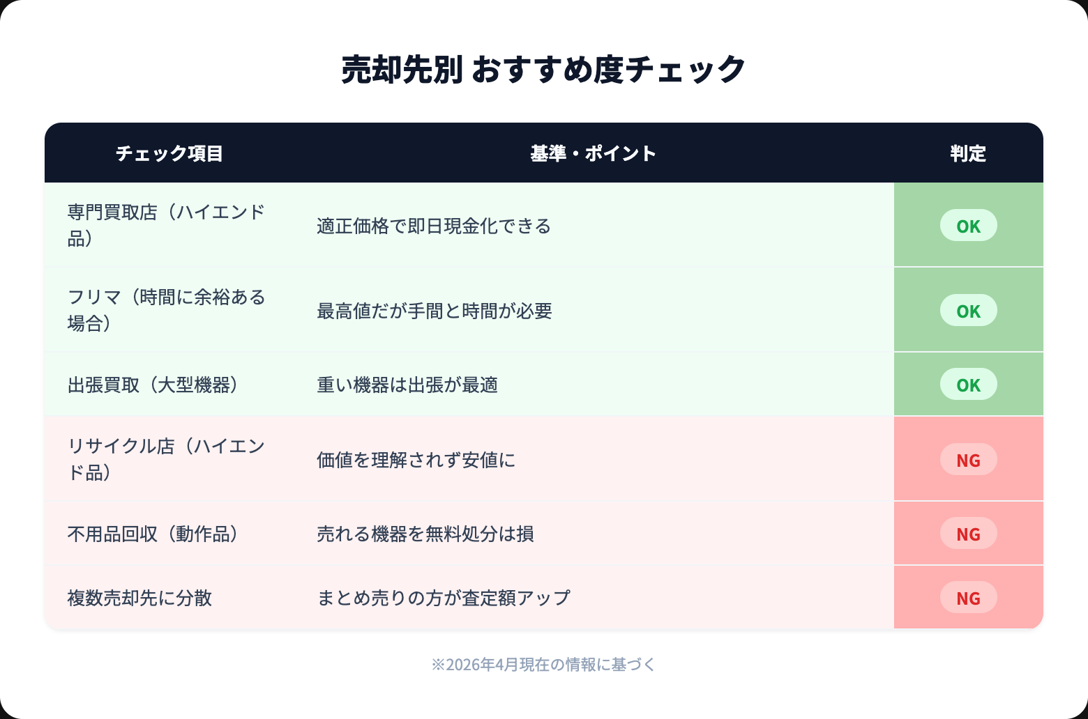 オーディオ 売る どこがいい