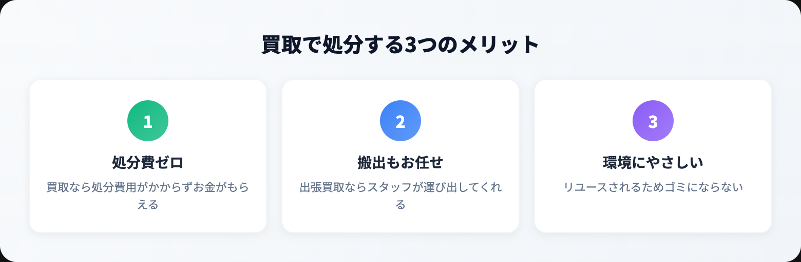 オーディオ 処分