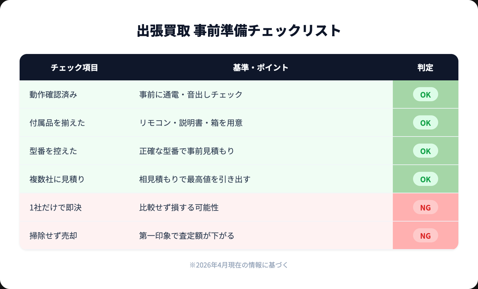 オーディオ 出張買取