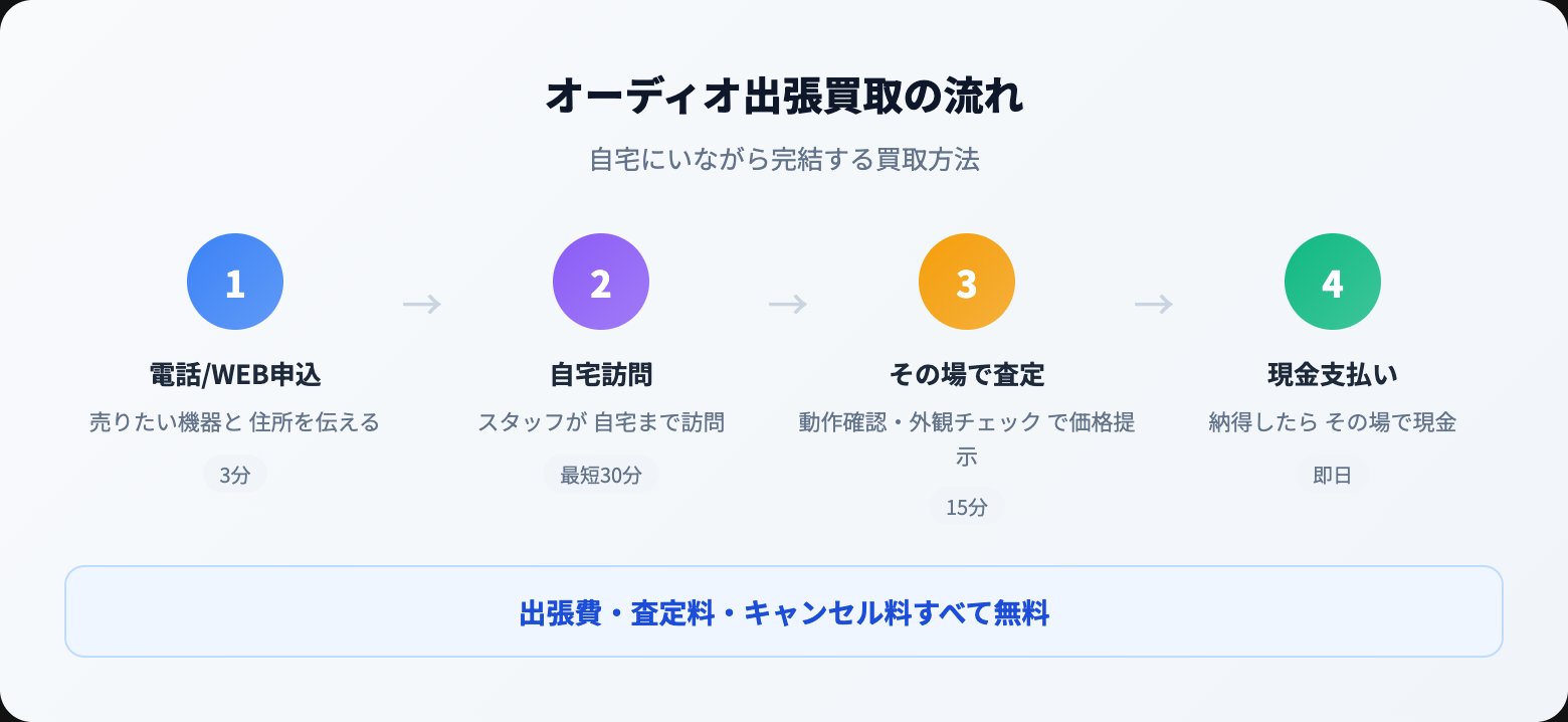 オーディオ 出張買取