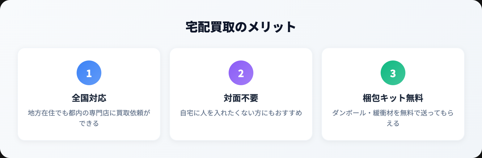 オーディオ 宅配買取