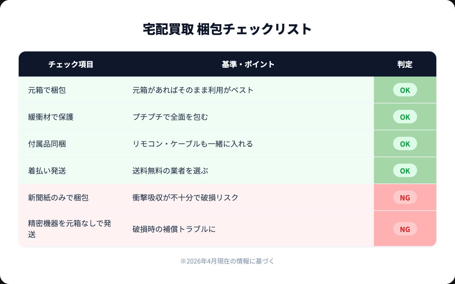 オーディオ 宅配買取