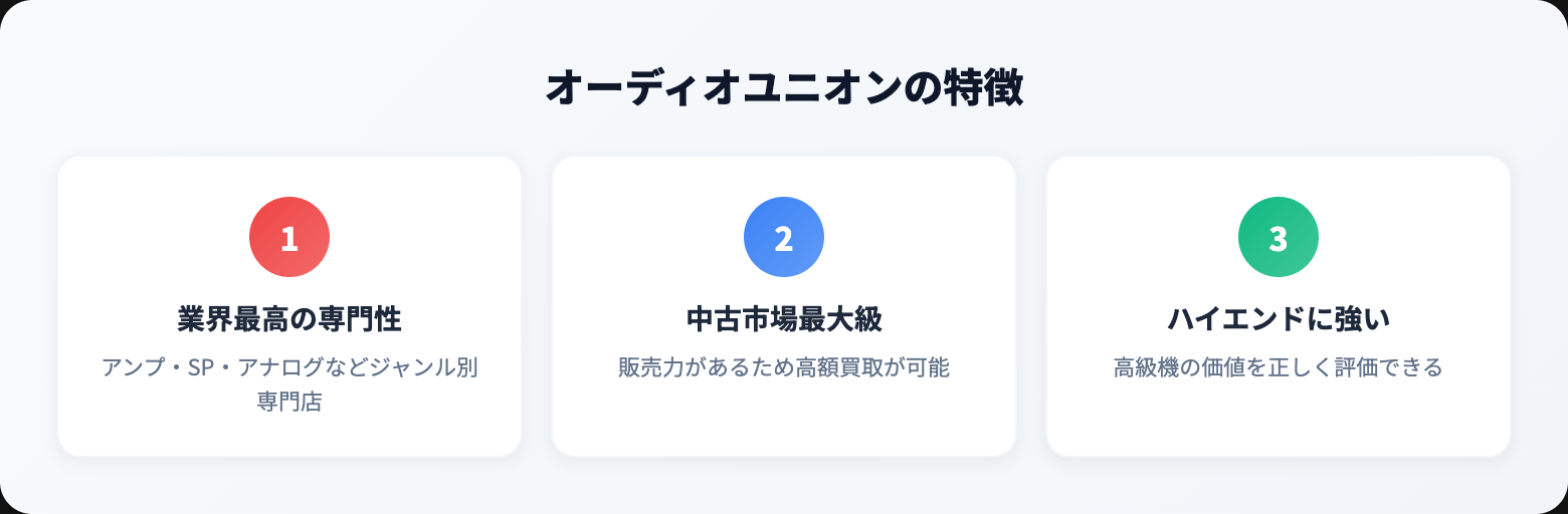 オーディオユニオン 買取