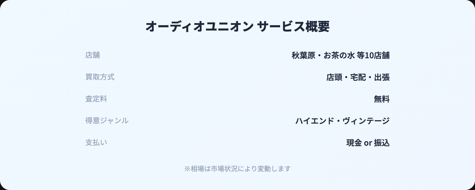 オーディオユニオン 買取