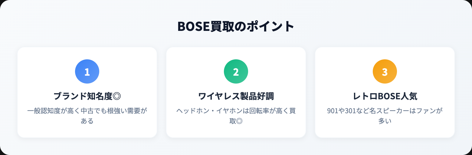 BOSE 買取