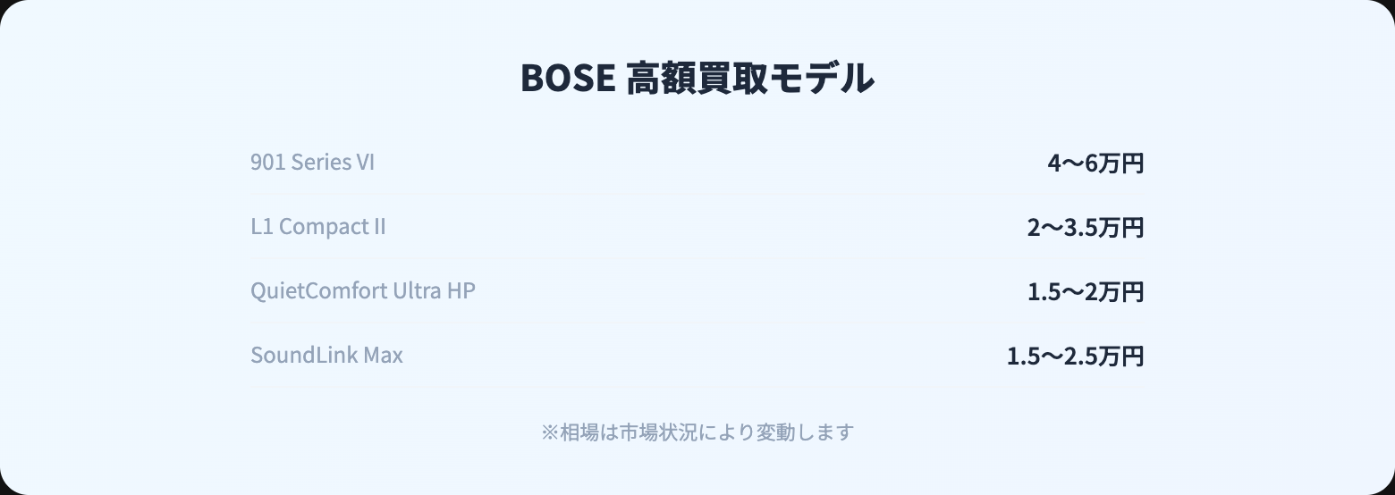 BOSE 買取