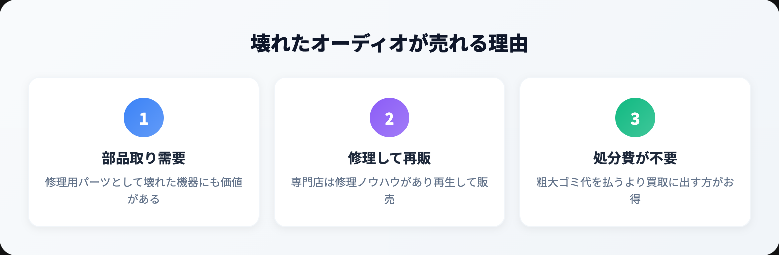 壊れたオーディオ 買取