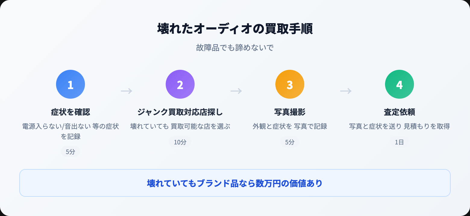 壊れたオーディオ 買取