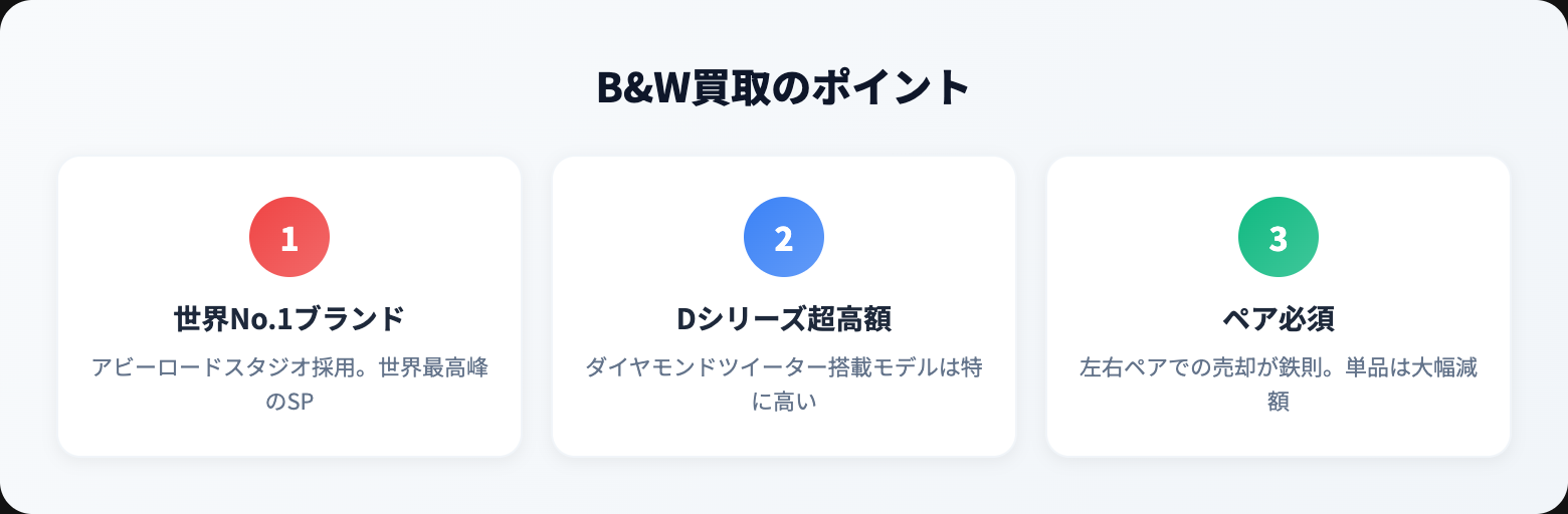 B&W 買取