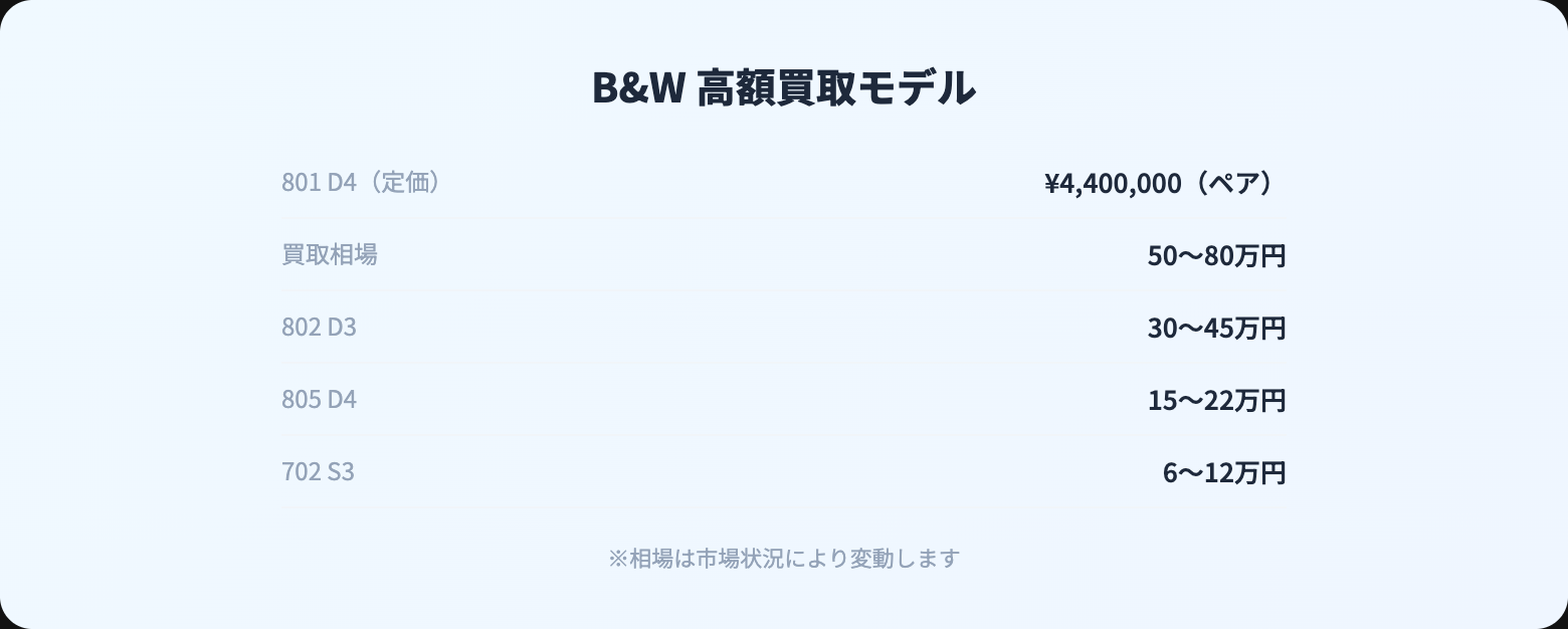 B&W 買取
