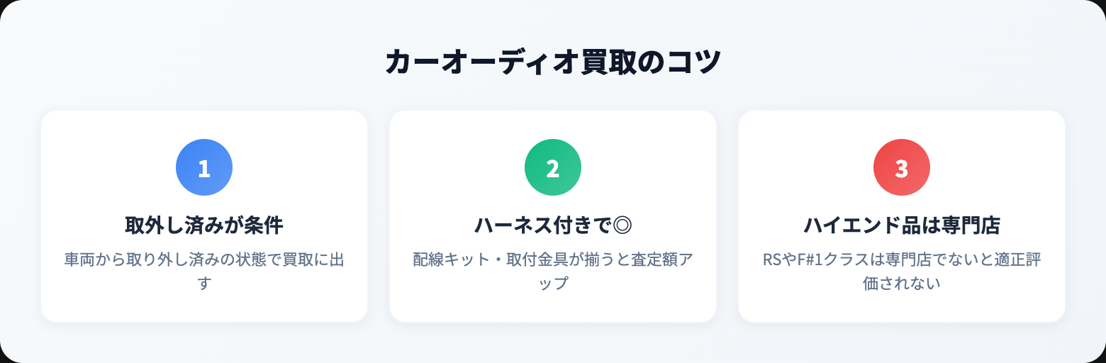 カーオーディオ 買取