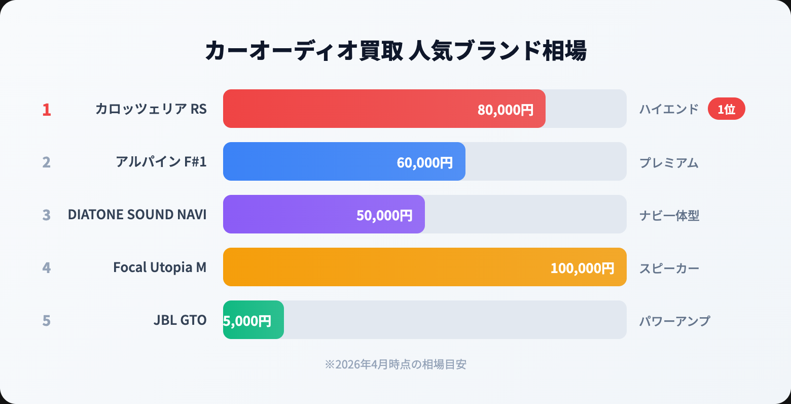 カーオーディオ 買取
