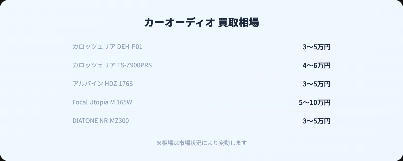 カーオーディオ 買取