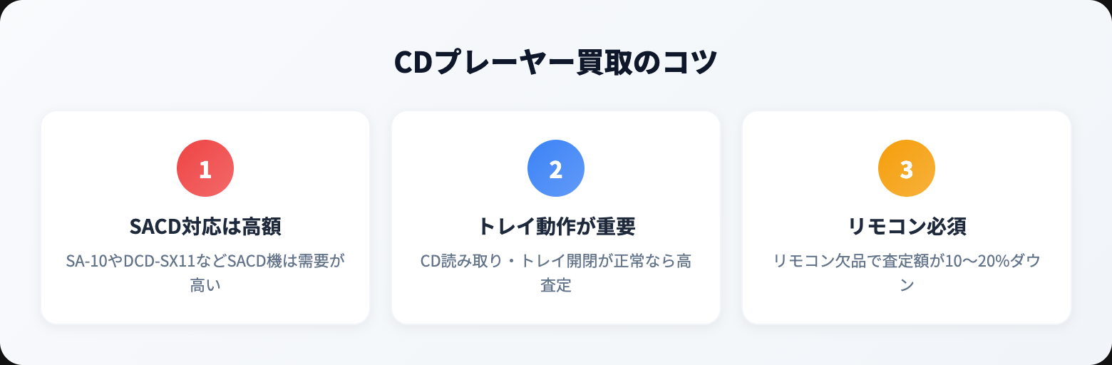 CDプレーヤー 買取