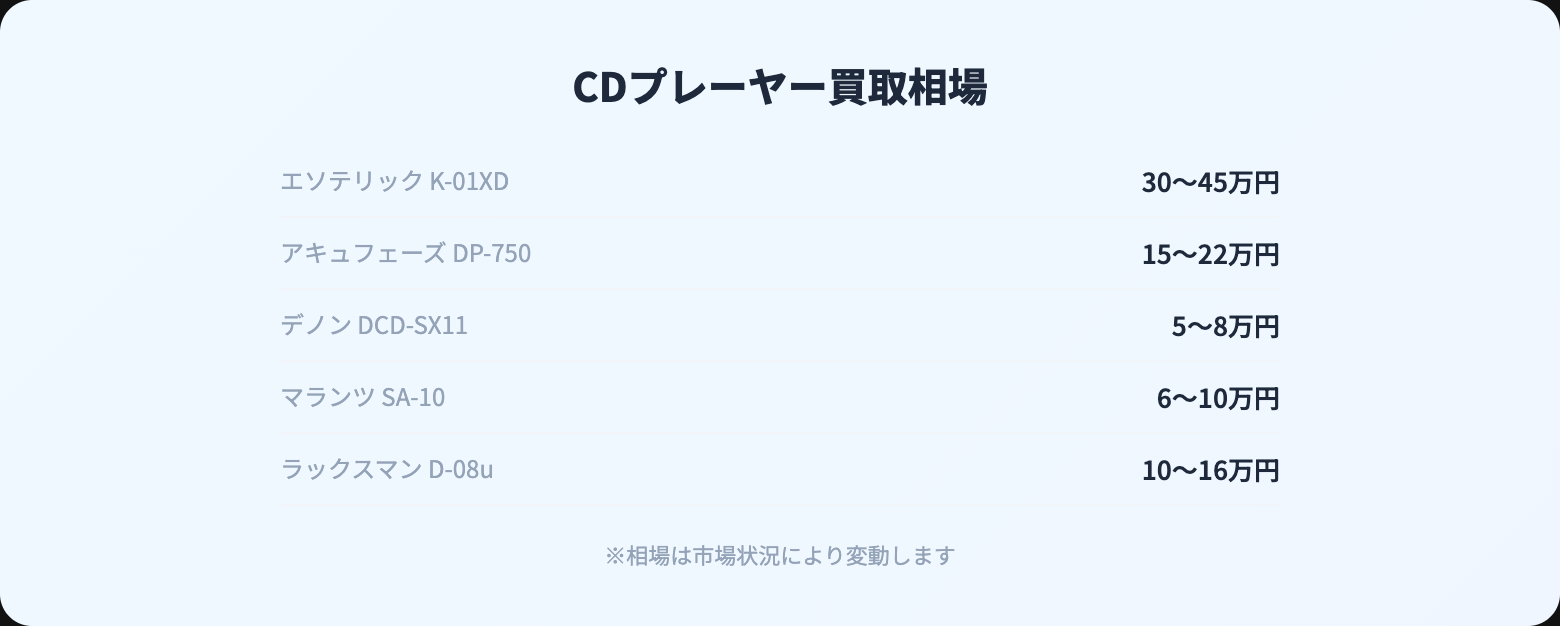 CDプレーヤー 買取