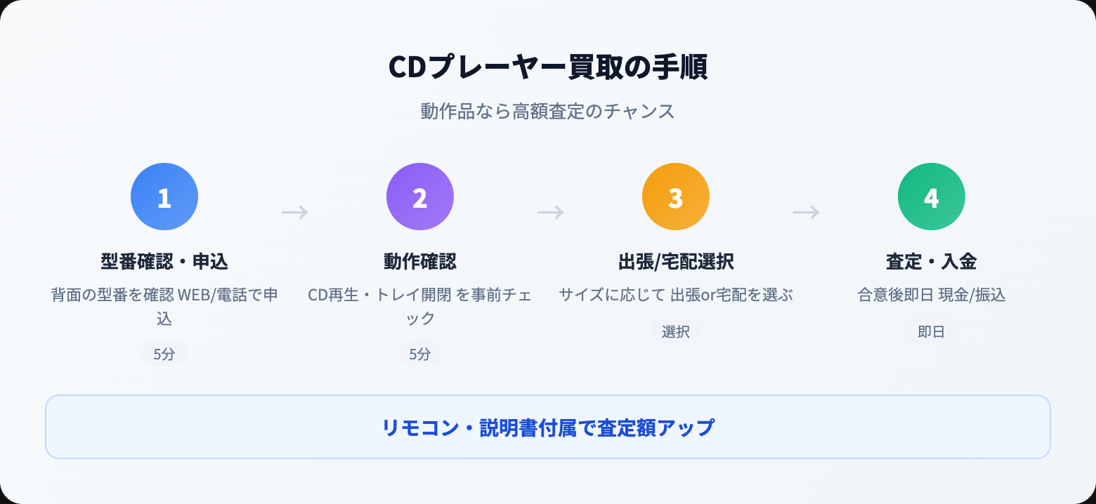 CDプレーヤー 買取