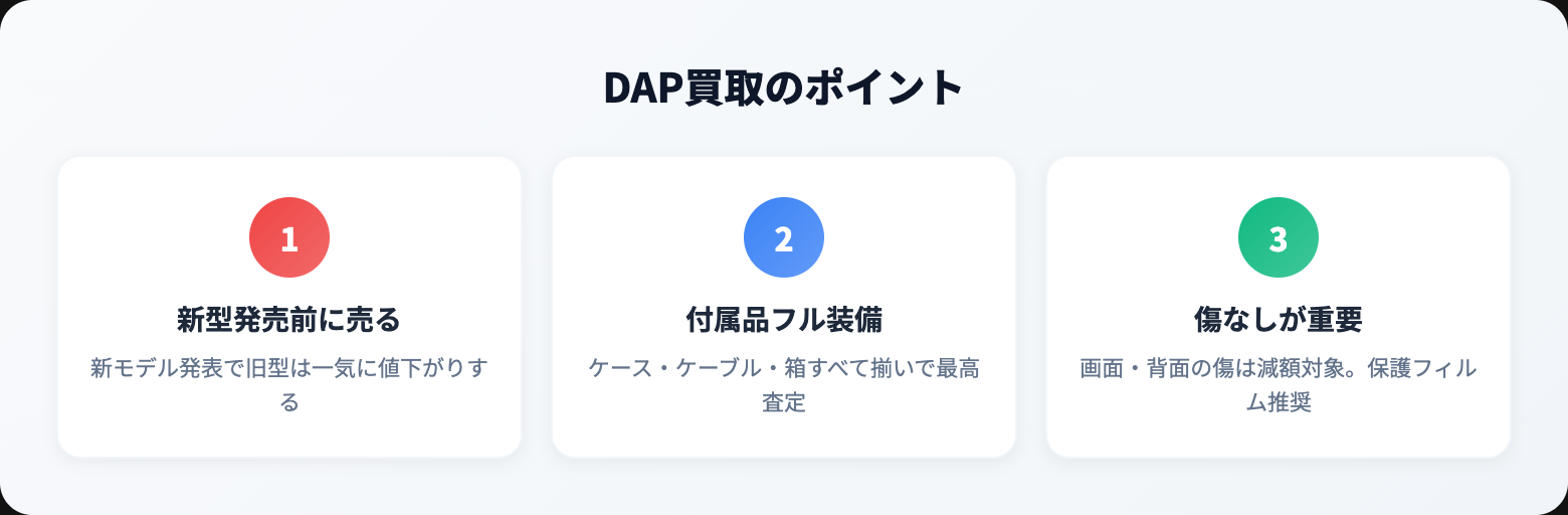 DAP 買取