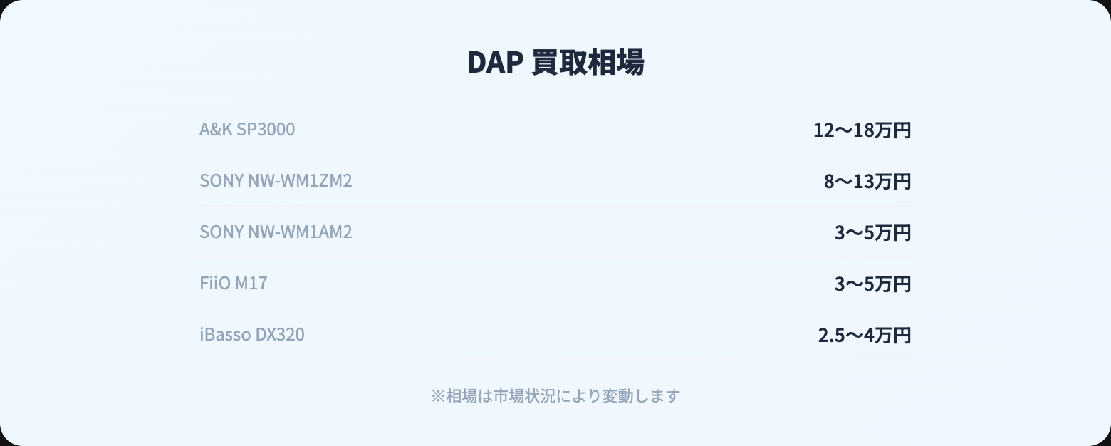DAP 買取