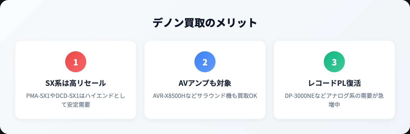 DENON 買取