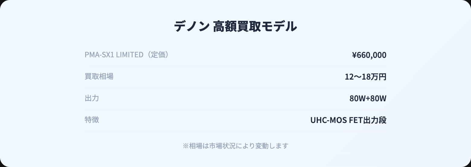 DENON 買取