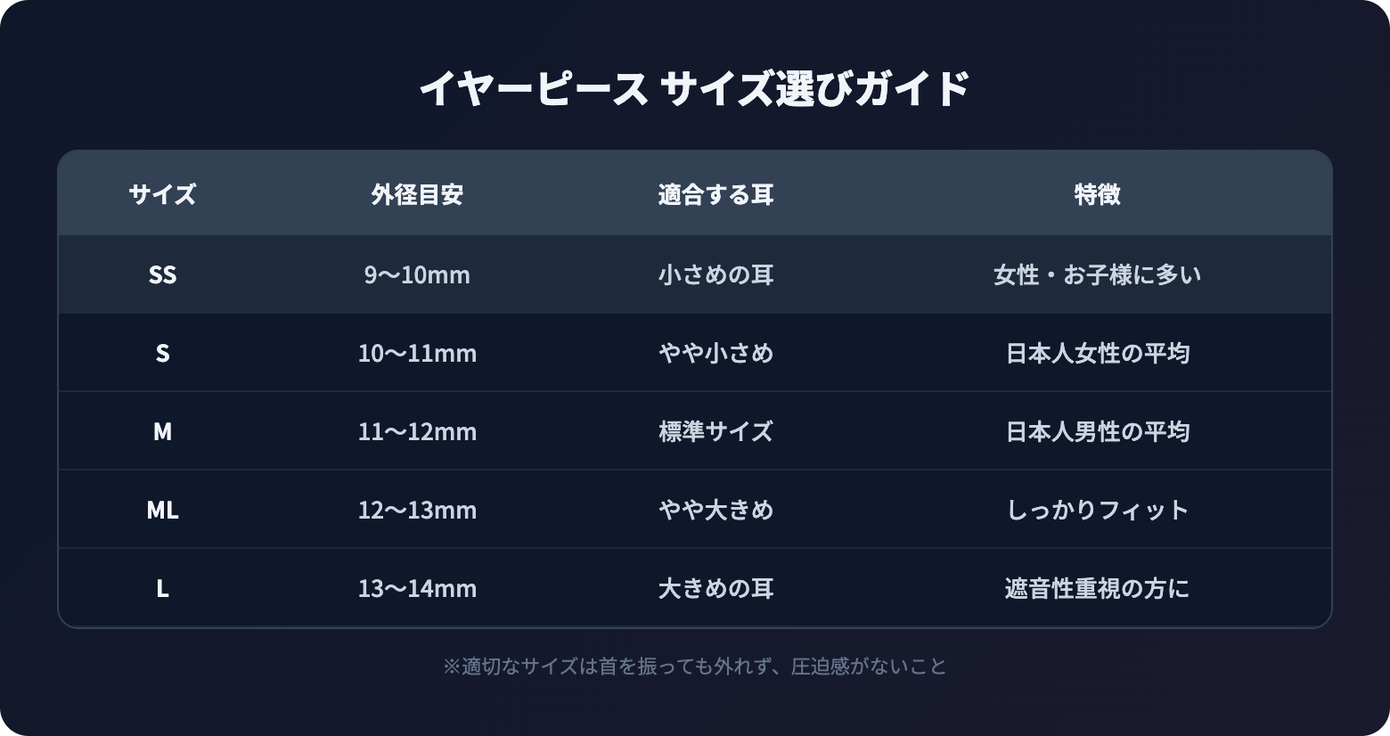 earpiece osusume