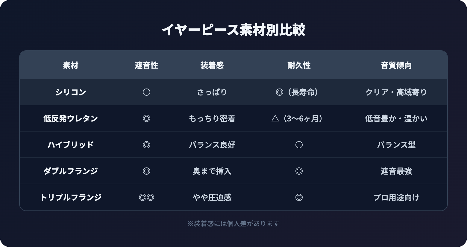 earpiece osusume