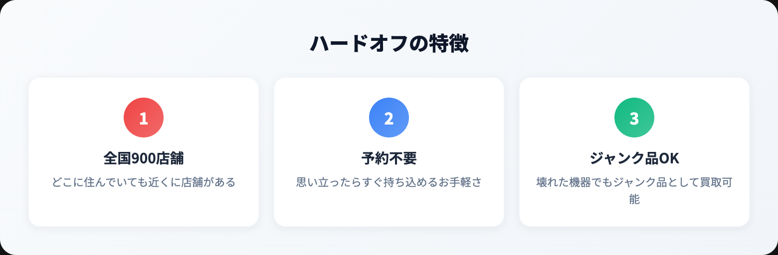 ハードオフ オーディオ 買取