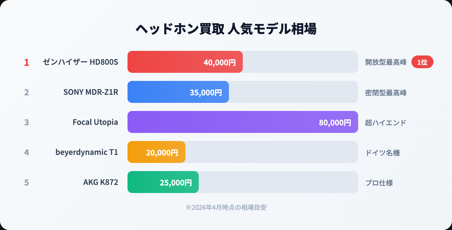 ヘッドホン 買取