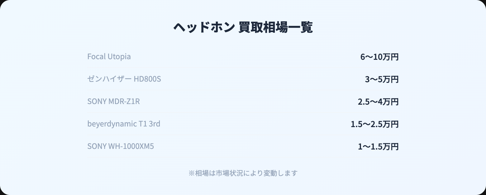 ヘッドホン 買取