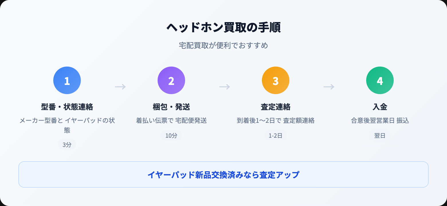 ヘッドホン 買取