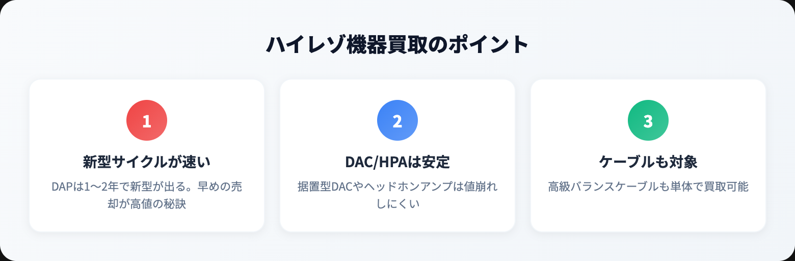 ハイレゾ対応機器 買取